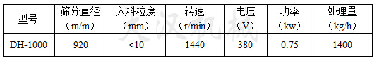1000型振動篩技術參數