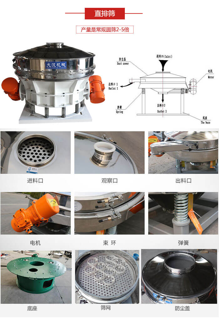 直排篩:電機,束環,彈簧底座清網裝置等部件展示圖。