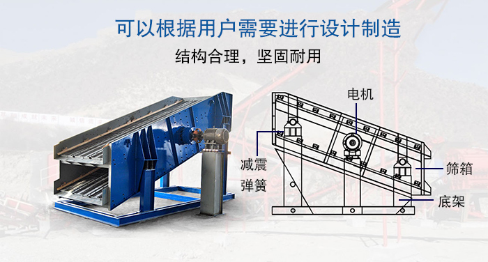 大型振動篩結構由：電機，減震彈簧，篩箱，底架等。